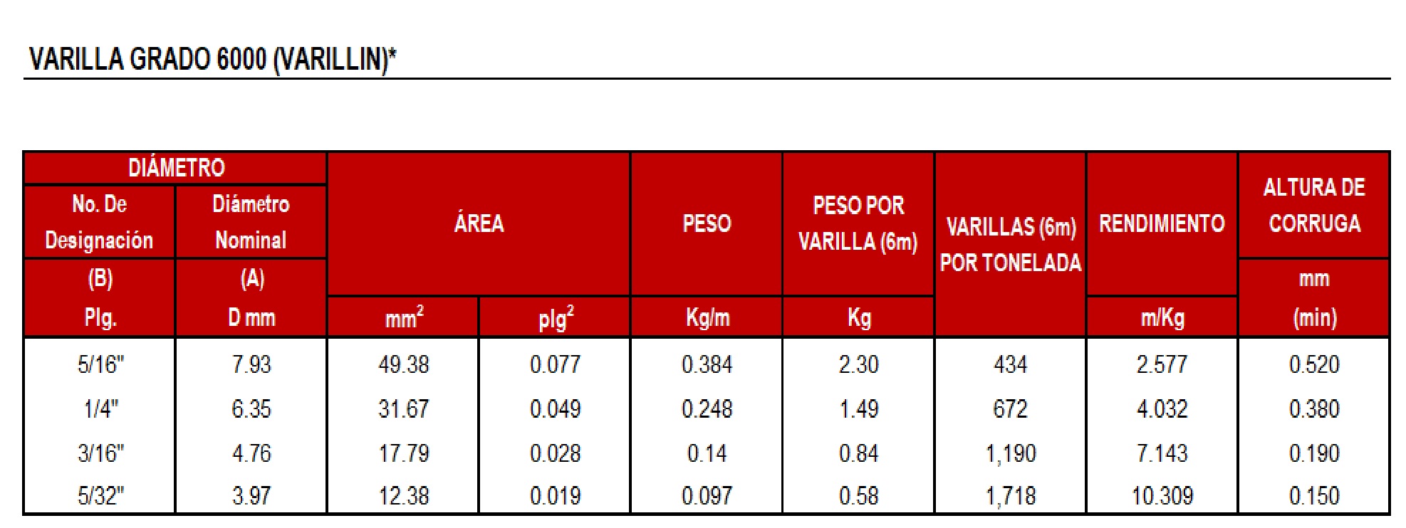 https://www.collado.com.mx | Grupo Collado S.A. de C.V.